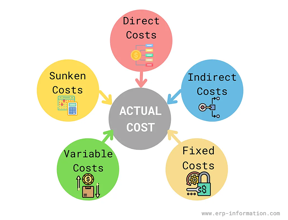 How to price products for maximum profit The definitive guide Zoho